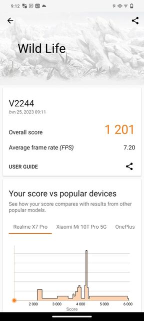 Vivo V29 Lite