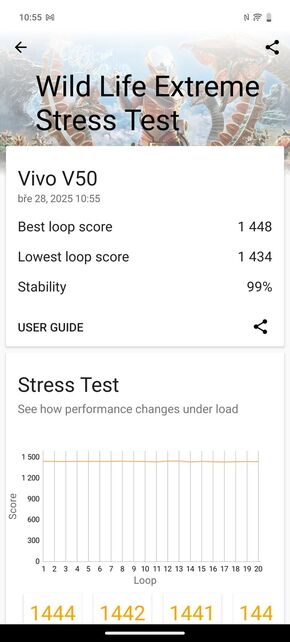 Vivo V50