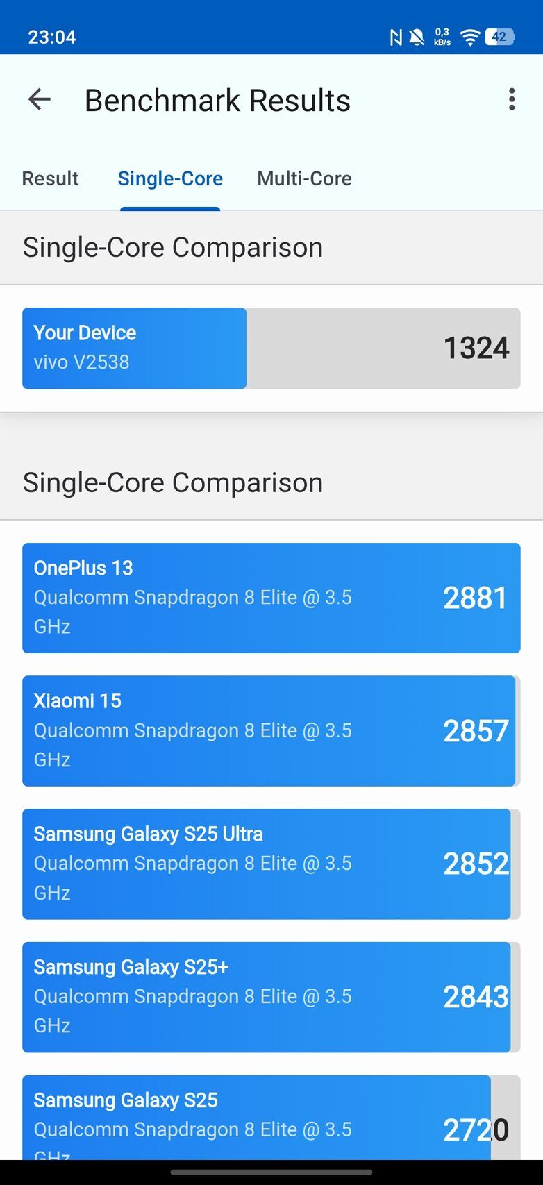 Vivo V70