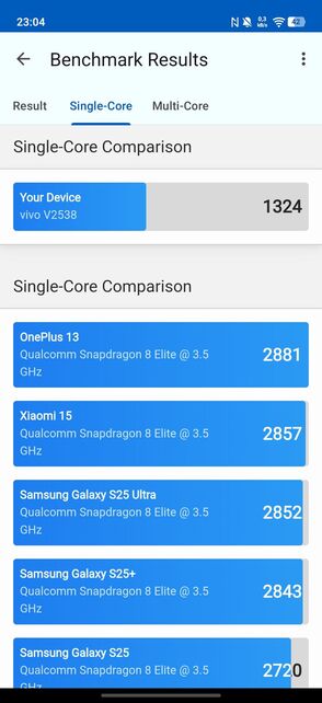 Vivo V70