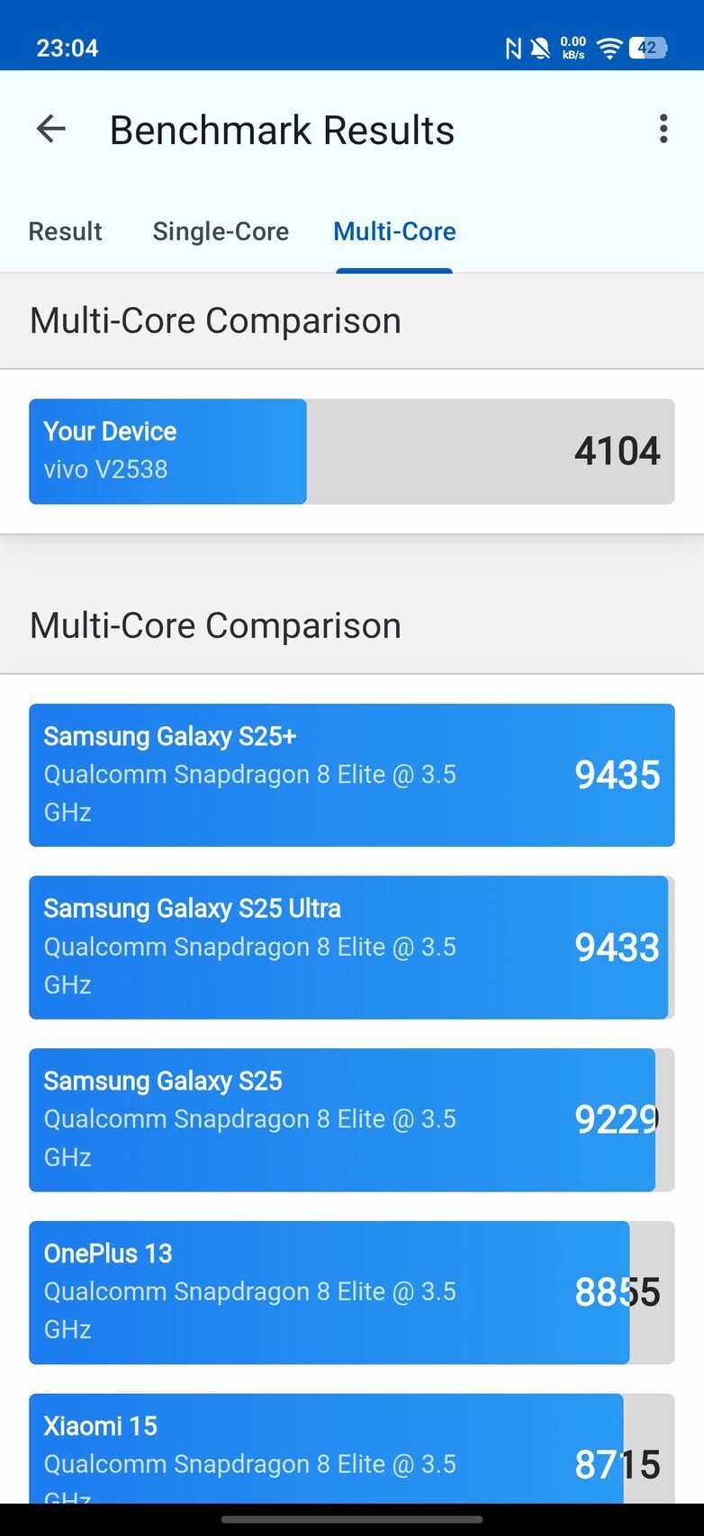 Vivo V70