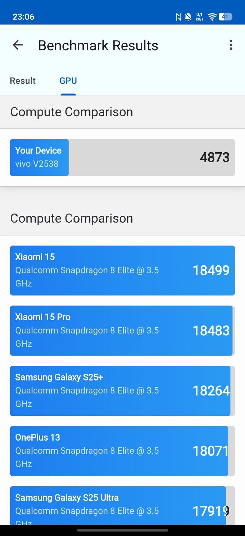 Vivo V70