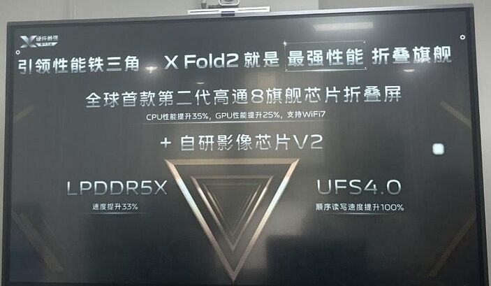 Vivo X Fold2