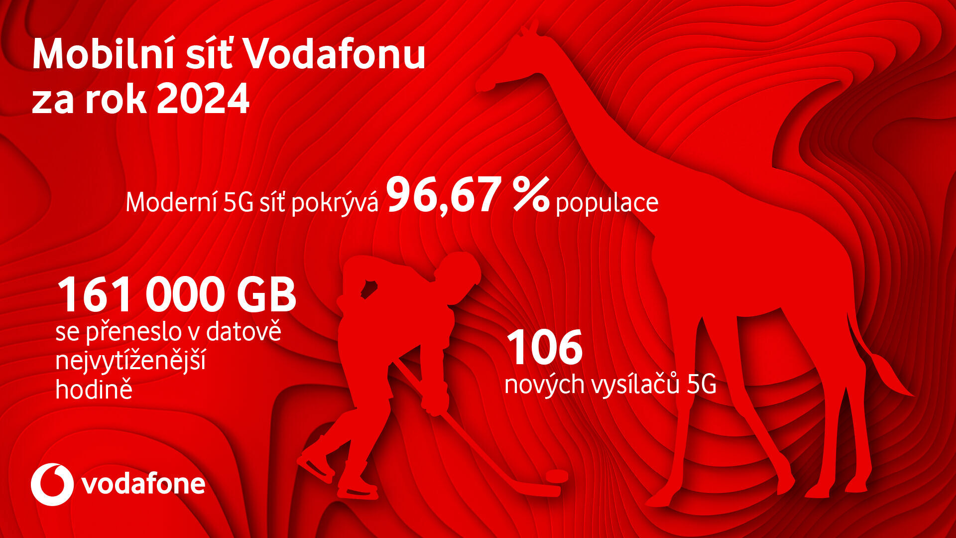 Vodafone