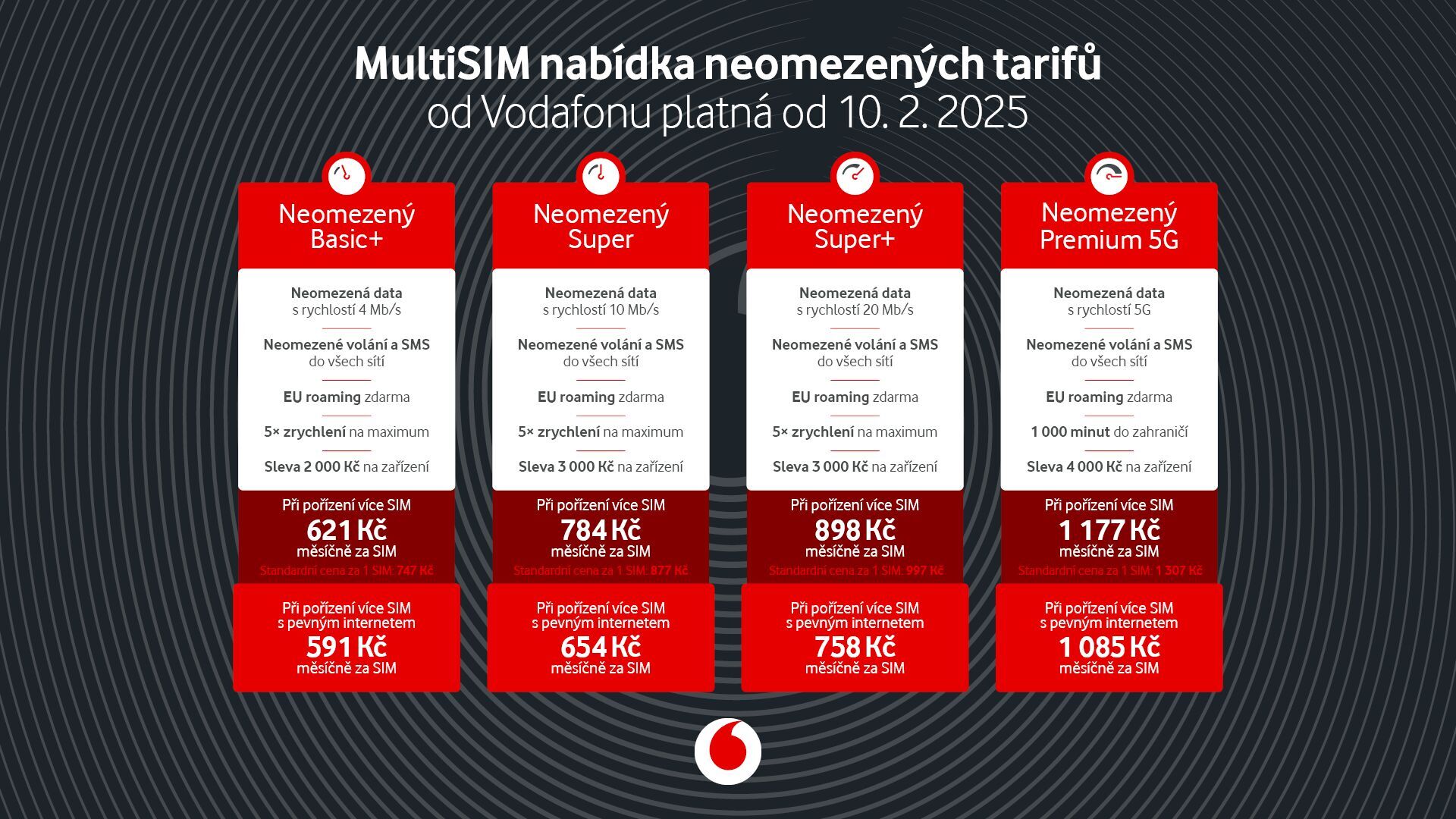 Vodafone