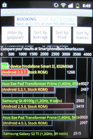 Vodafone 860 Smart II