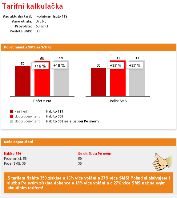 Vodafone kalkulačka najde optimální tarif a ušetří peníze