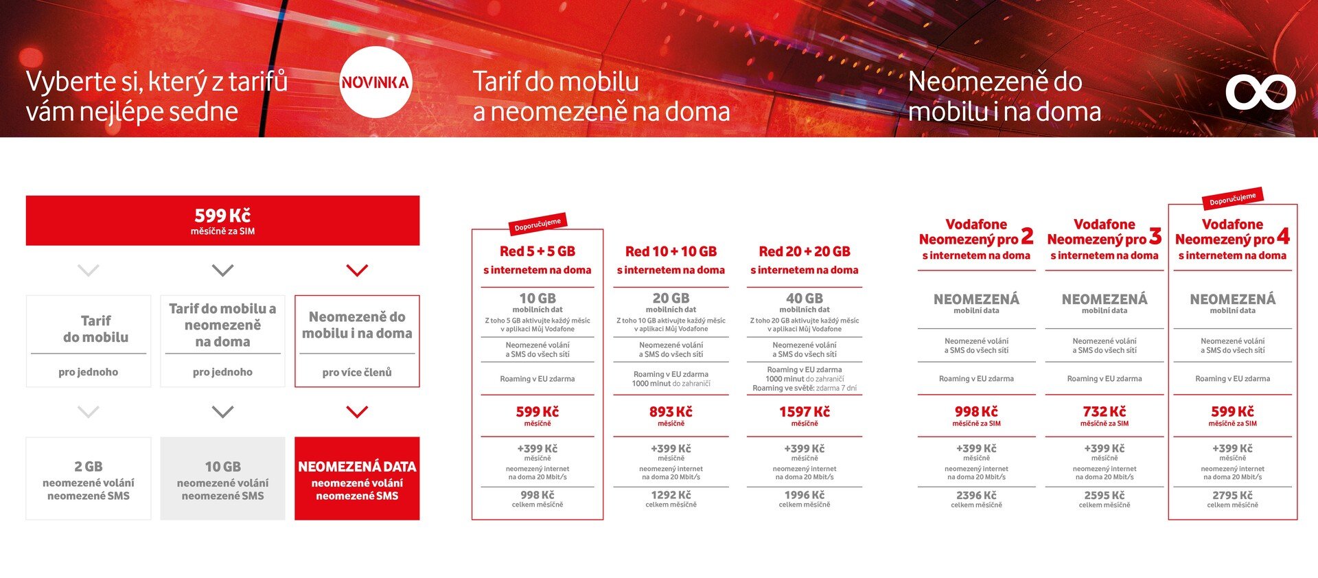 Vodafone Neomezenž