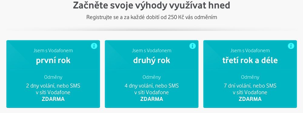 Vodafone Odměna za věrnost