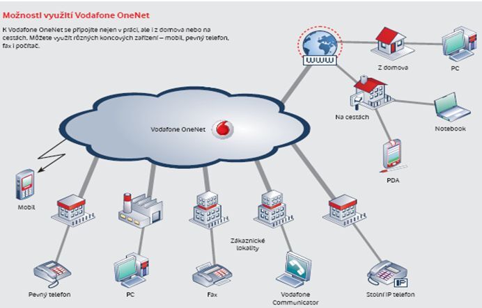 Vodafone OneNet: přelomové řešení pro velké firmy