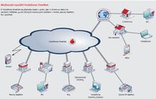 Vodafone OneNet: přelomové řešení pro velké firmy