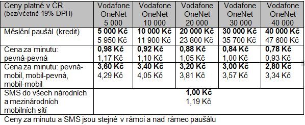 Vodafone OneNet: přelomové řešení pro velké firmy