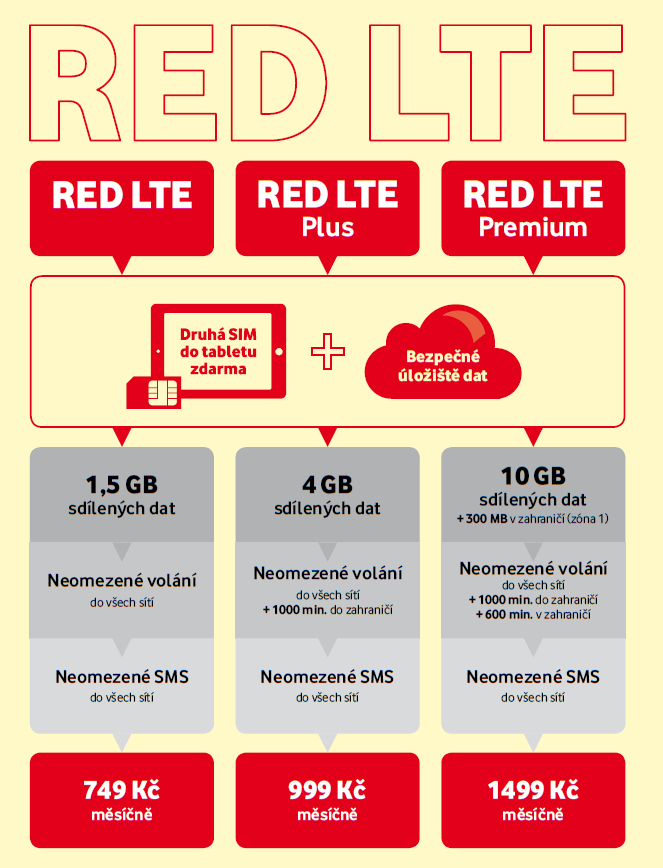 Vodafone RED LTE