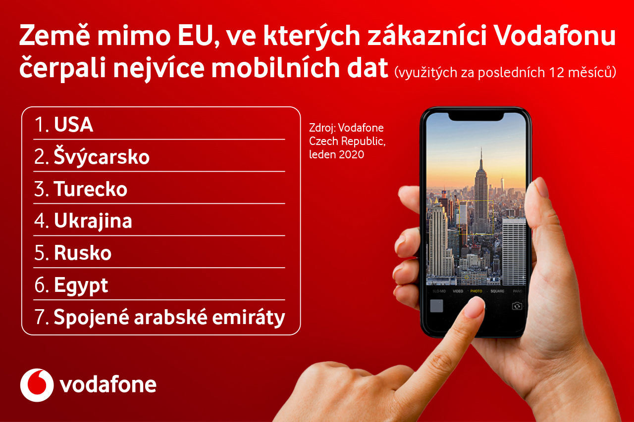 Vodafone roaming na den