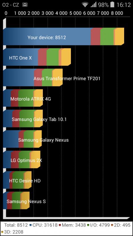Vodafone Smart 4 Power