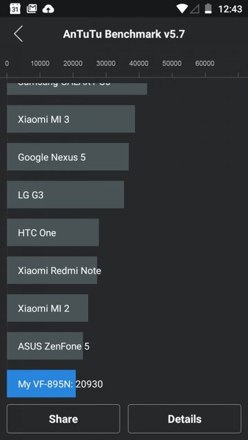 Vodafone Smart prime 6
