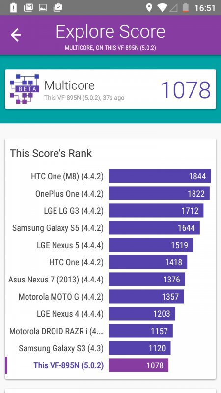 Vodafone Smart prime 6