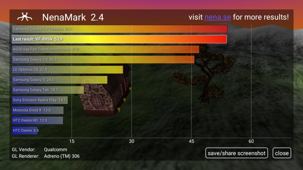 Vodafone Smart prime 6