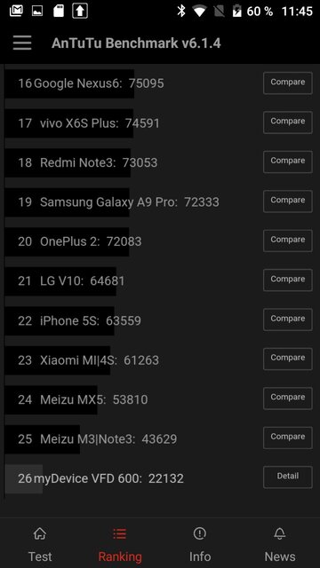 Vodafone Smart prime 7