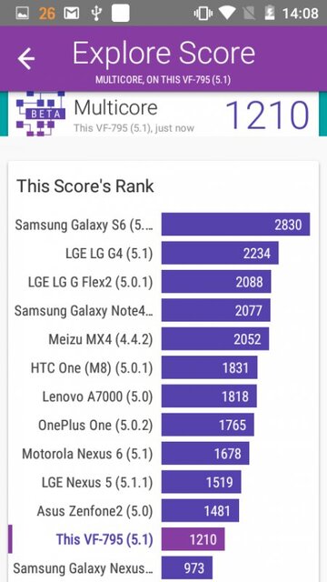 Vodafone Smart speed 6