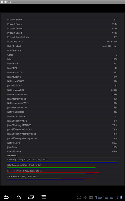 Vodafone Smart Tab 10