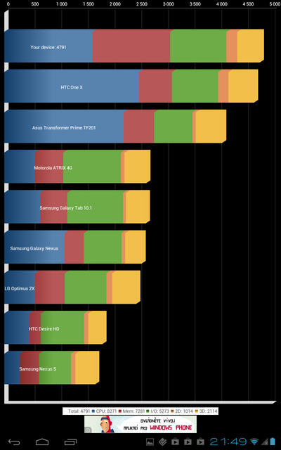 Vodafone Smart Tab II 10