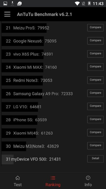 Vodafone Smart turbo 7