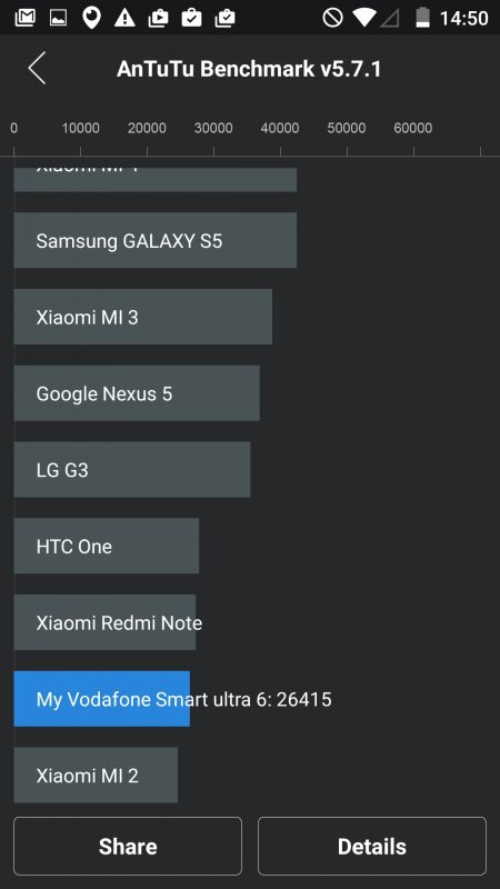 Vodafone Smart Ultra 6