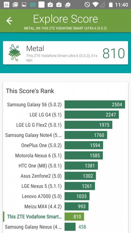 Vodafone Smart Ultra 6
