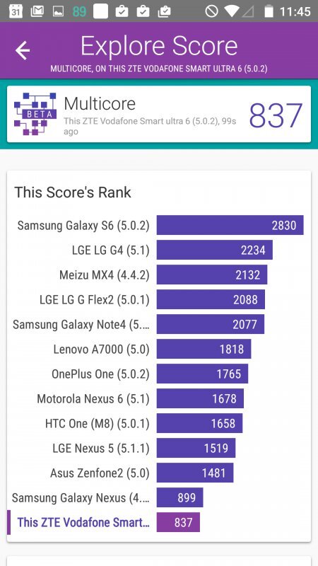 Vodafone Smart Ultra 6