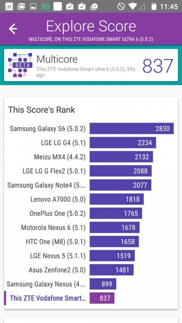 Vodafone Smart Ultra 6