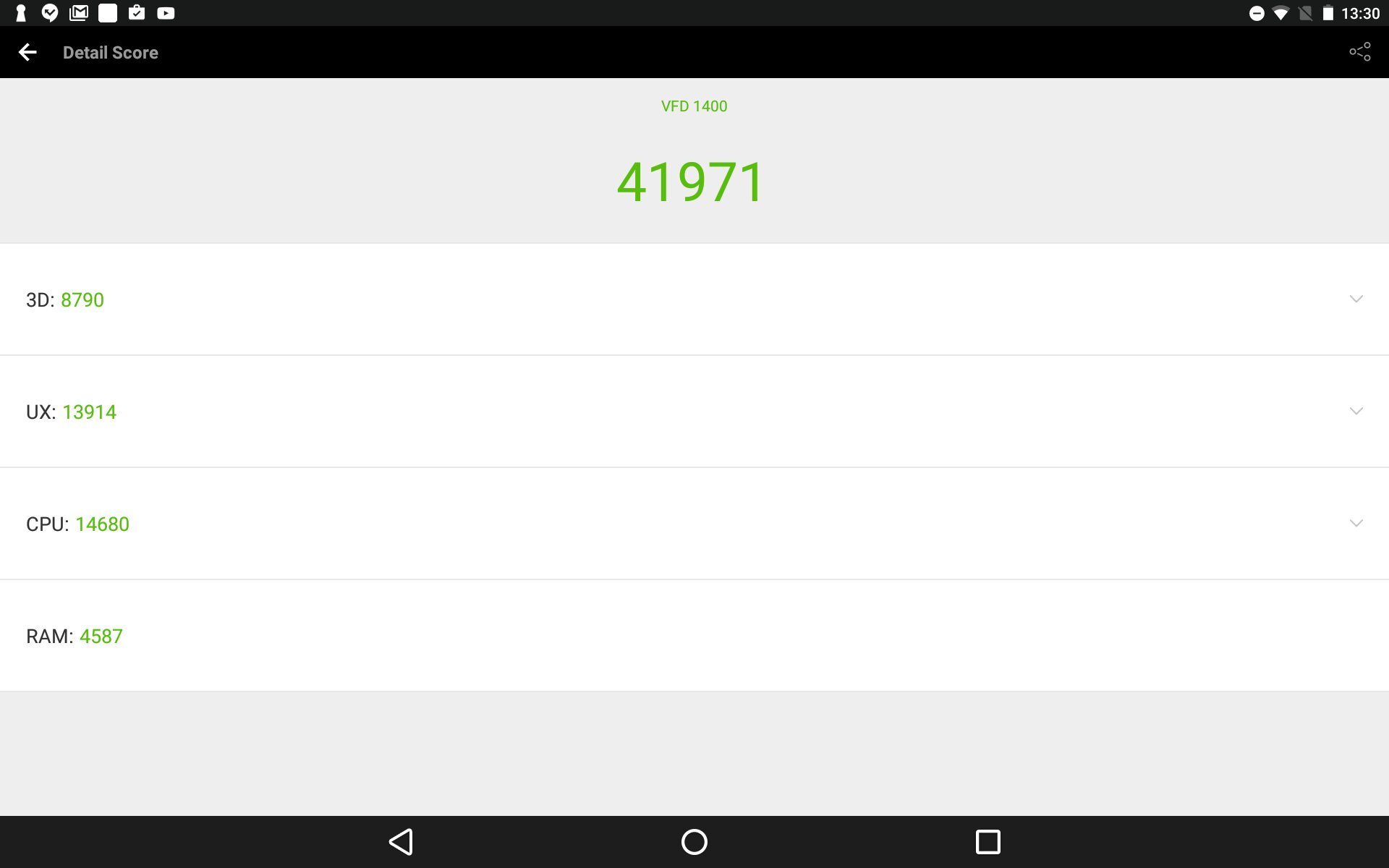 Vodafone Tab prime 7