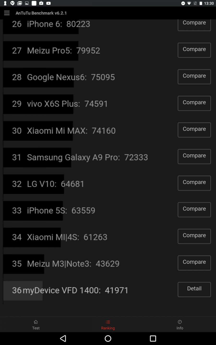Vodafone Tab prime 7