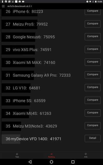 Vodafone Tab prime 7