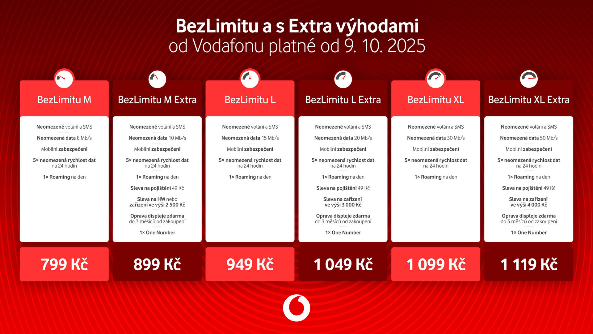 Vodafone tarify