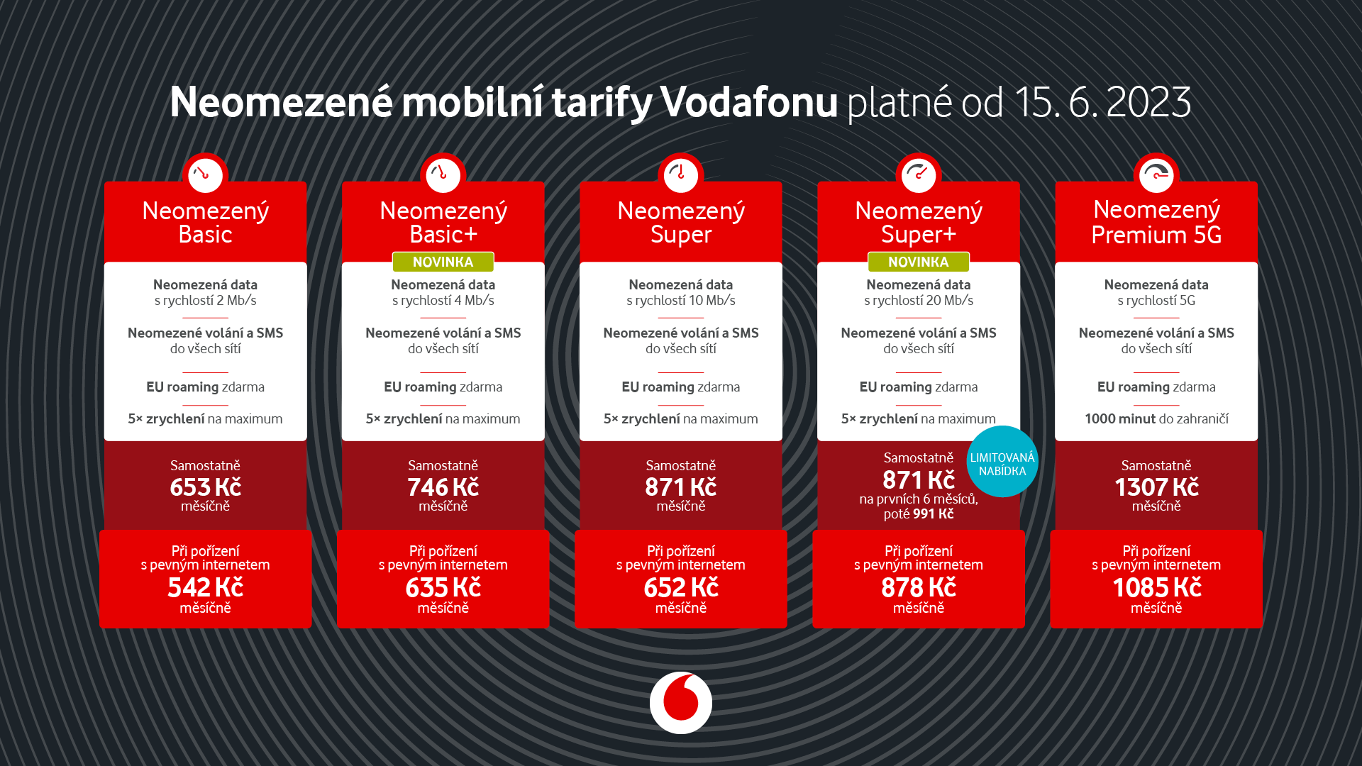 Vodafone tarify letní akce