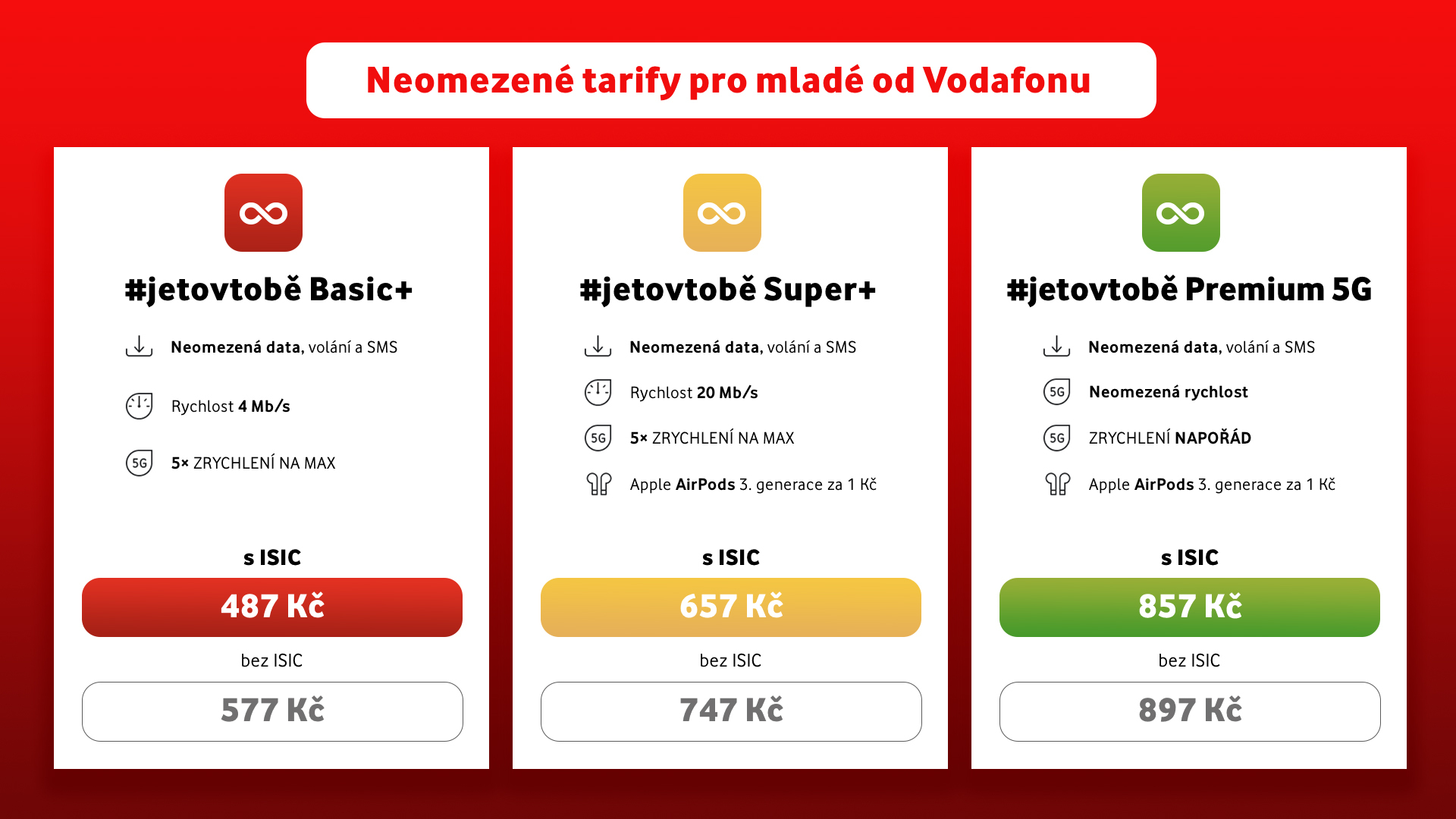 Vodafone tarify pro mladé