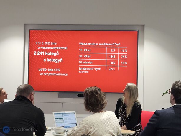 Vodafone udržitelné podnikání