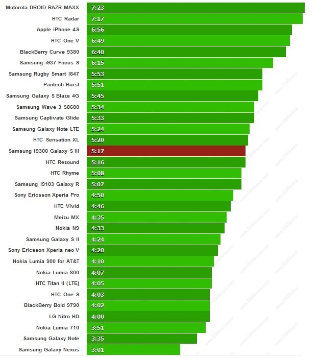 Výdrž při surfování na webu