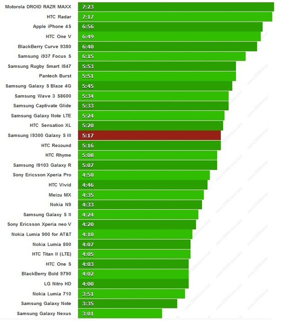 Výdrž při surfování na webu