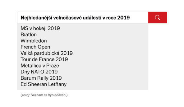 Vyhledávání Seznam.cz 2019