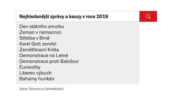 Vyhledávání Seznam.cz 2019