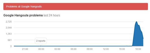 Výpadek Hangouts - 17.3.2014