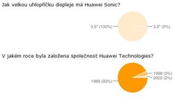 Výsledky soutěže Huawei