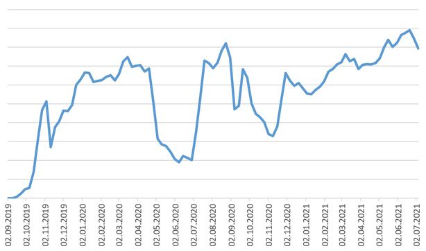 Vývoj detekcí malware Android/FakeAdBlocker