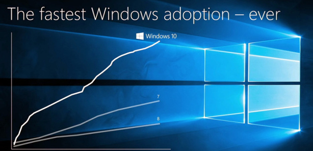 Windows 10