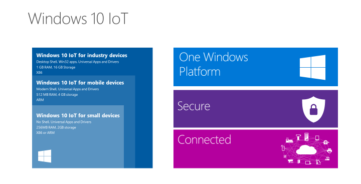 Windows 10 IoT