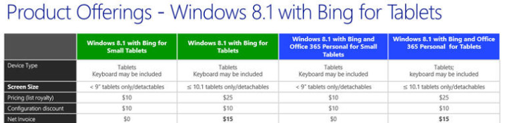 Windows 8.1 s aplikací Bing