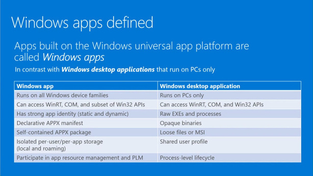 Windows App