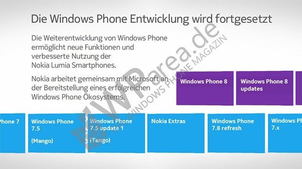 Windows Phone